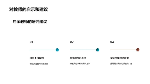 全球视野下的文学研究