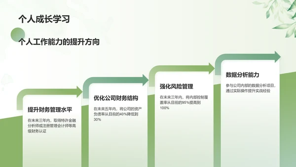 绿色小清新财务金融个人工作总结汇报PPT模板