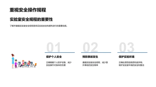 高二化学实验指南PPT模板