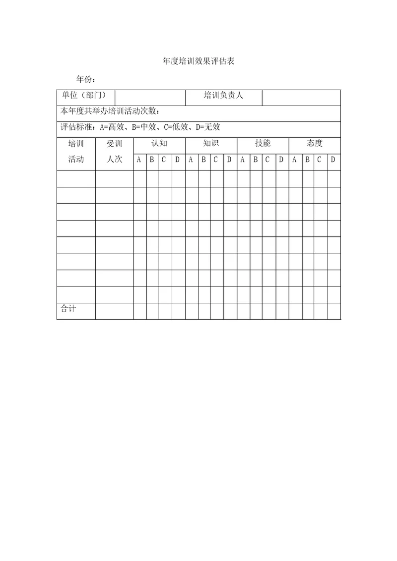 年度培训效果评估表