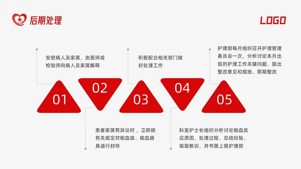 红色简约输血反应应急预案PPT模板宣传PPT动态PPT应急预案培训