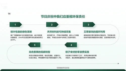 绿色复古风解读传统端午节PPT模板