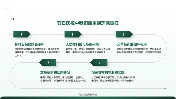 绿色复古风解读传统端午节PPT模板