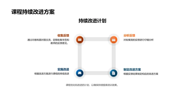 课程设计与市场需求