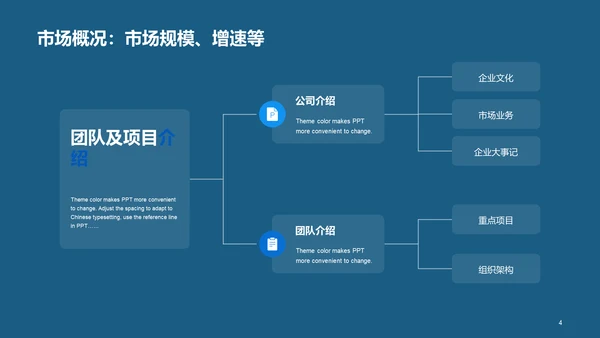 蓝色商务现代地产金融商业计划