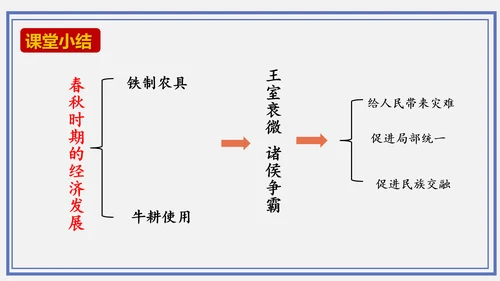 第6课 动荡的春秋时期  课件