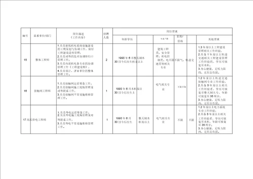 通信工程建设的质量管理与控制 附件2