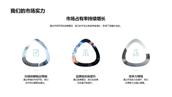 市场前行：战略与挑战
