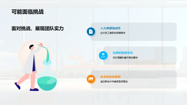 季度人力资源审视
