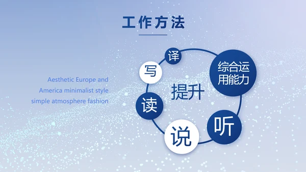 蓝色科技感励志工作述职报告商务动态PPT模板