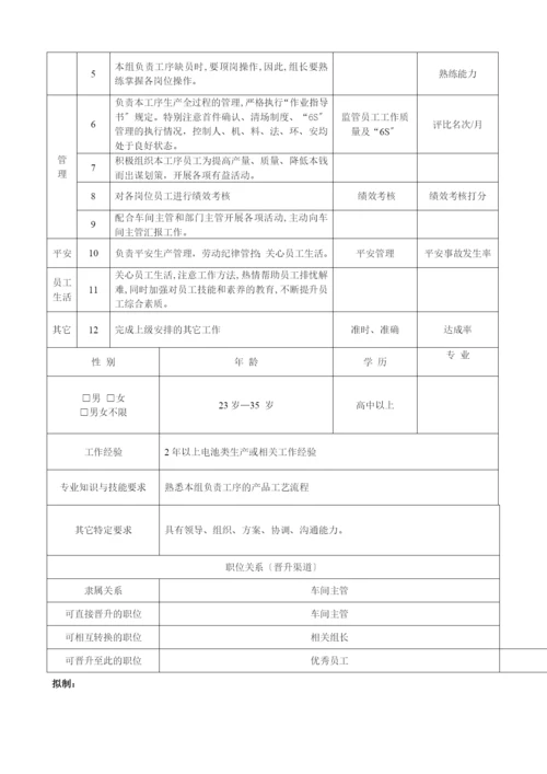 中能锂电公司各岗位职责说明书.docx