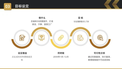 黑金简约商务5S改善报告企业质量复盘PPT质量管理
