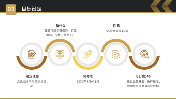 黑金简约商务5S改善报告企业质量复盘PPT质量管理
