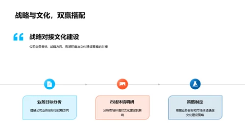 公司文化的构建与优化