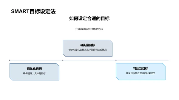 目标设定讲解