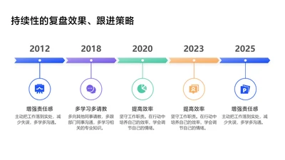 简约风递进关系5项PPT单页