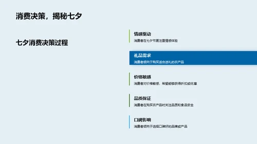 七夕农产品营销策略