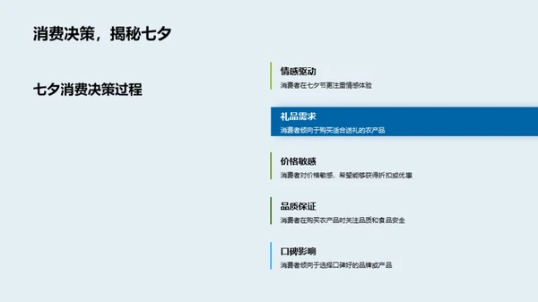 七夕农产品营销策略