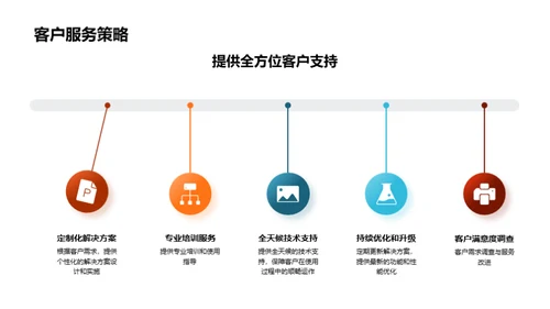 引领未来：解决方案之突破