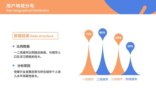 实物立体行业分析报告ppt模板