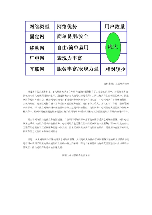 21世纪通信产业结构变革研究报告