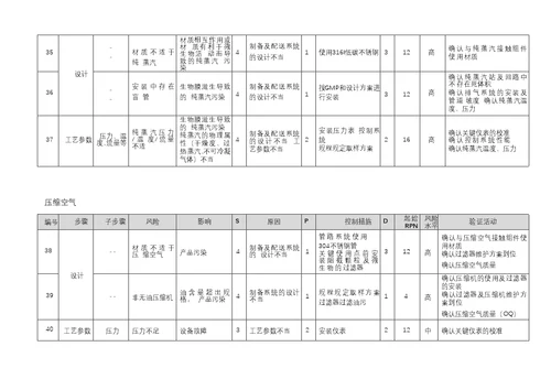 小容量注射剂风险评估报告