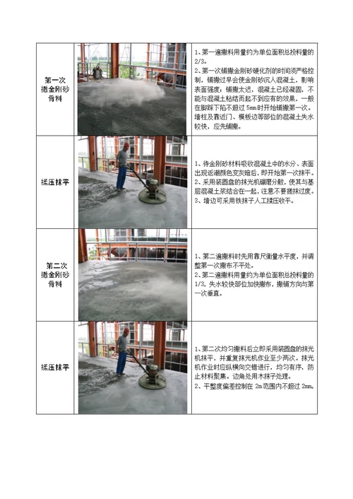 金刚砂耐磨地坪施工工艺及技术要求