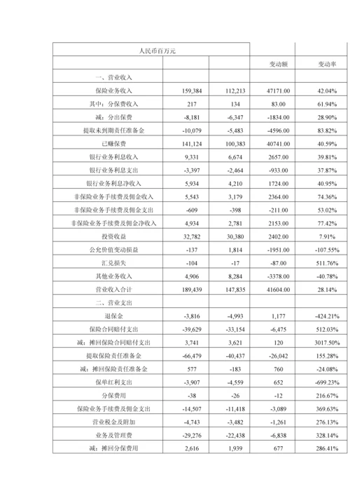中国平安保险财务报表分析.docx