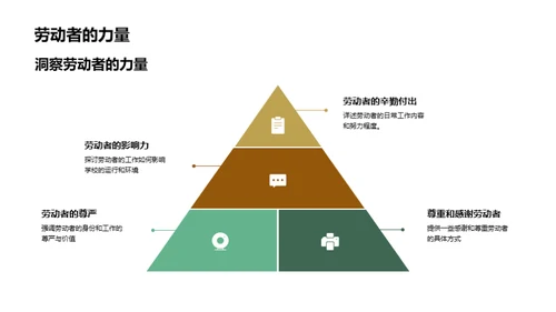 校园里的劳动英雄