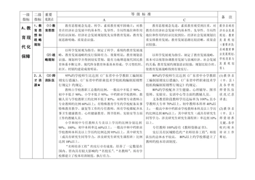 广东省县域教育现代化指标全新体系.docx