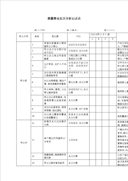 吊装作业风险识别