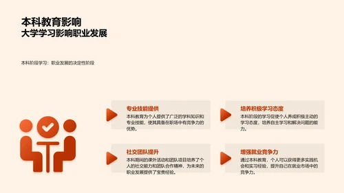 本科教育助力成长PPT模板