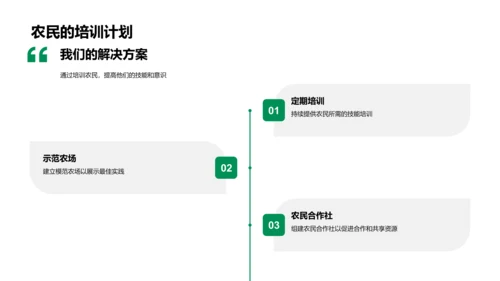 农业链创新融资报告