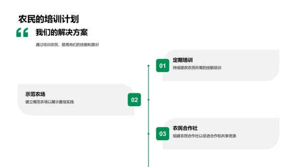 农业链创新融资报告