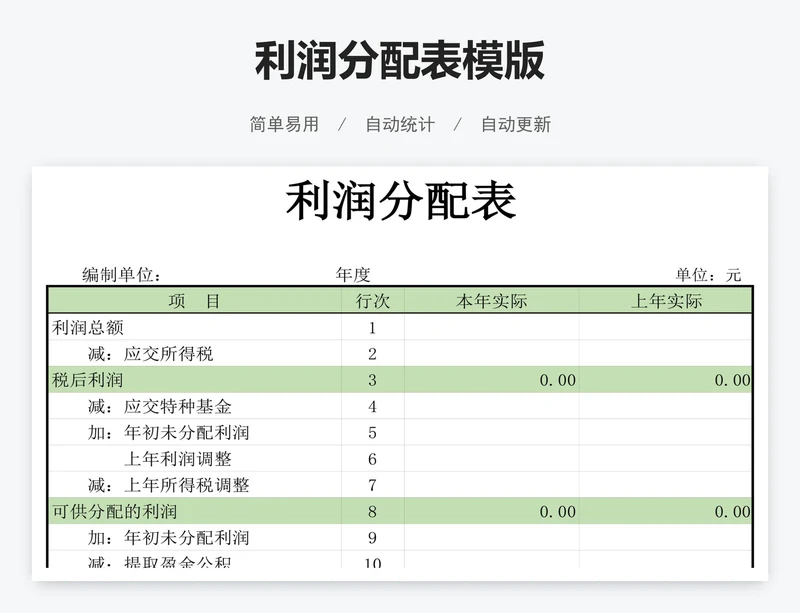 利润分配表模版
