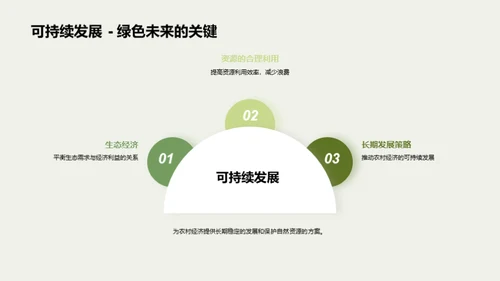 森林改培：繁荣农村经济