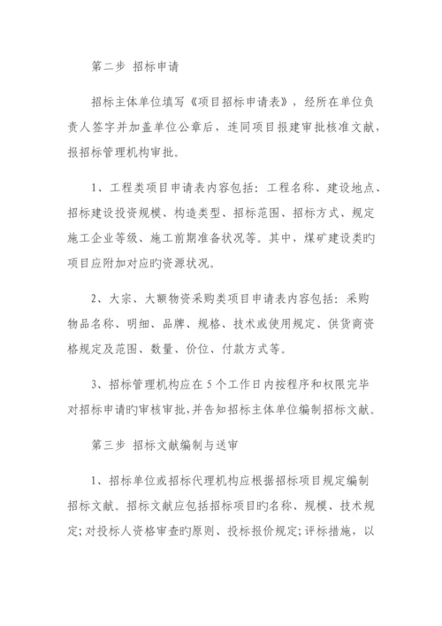 煤炭行业招标参考流程.docx