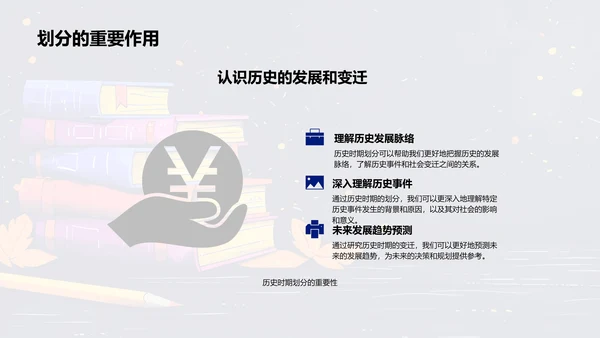 历史学习方法PPT模板