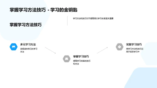 提升语文学习效能