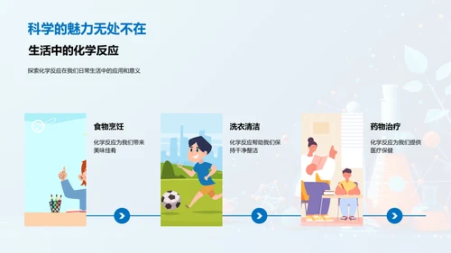 化学反应教学讲解PPT模板