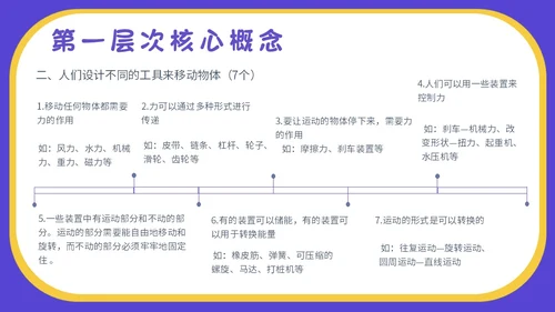 蓝色卡通插画小学生科学教育小学科学新课标解读PPT模板