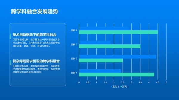 蓝色插图风医学研究进展汇报PPT模板