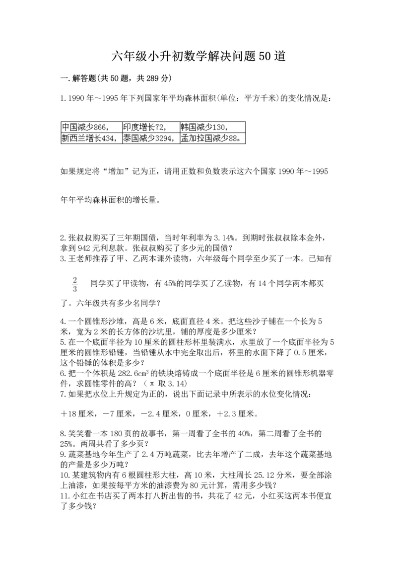 六年级小升初数学解决问题50道精品（夺分金卷）.docx
