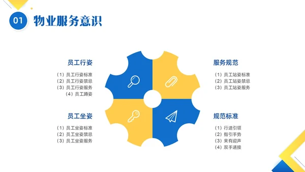 黄色蓝色简约形状物业服务意识培训PPT课件
