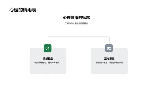 初三心理健康指导PPT模板