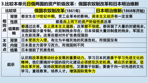 九下第一单元 殖民地人民的反抗与资本主义制度的扩展  单元复习课件