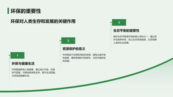 绿色小清新环保知识科普培训课件PPT模板