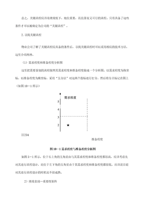 装修公司管理流程工作标准