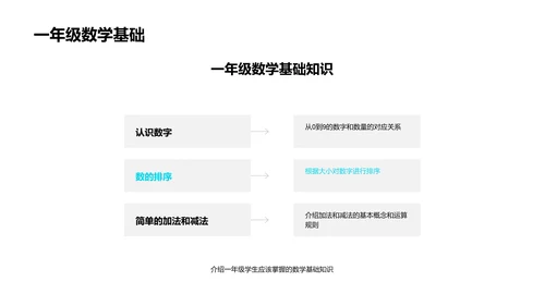 数学启蒙实践PPT模板