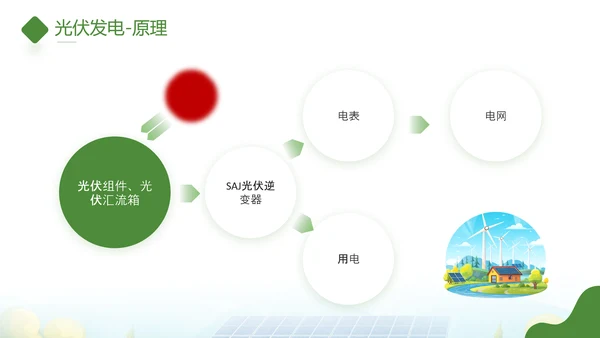 太阳能板光伏发电PPT模板